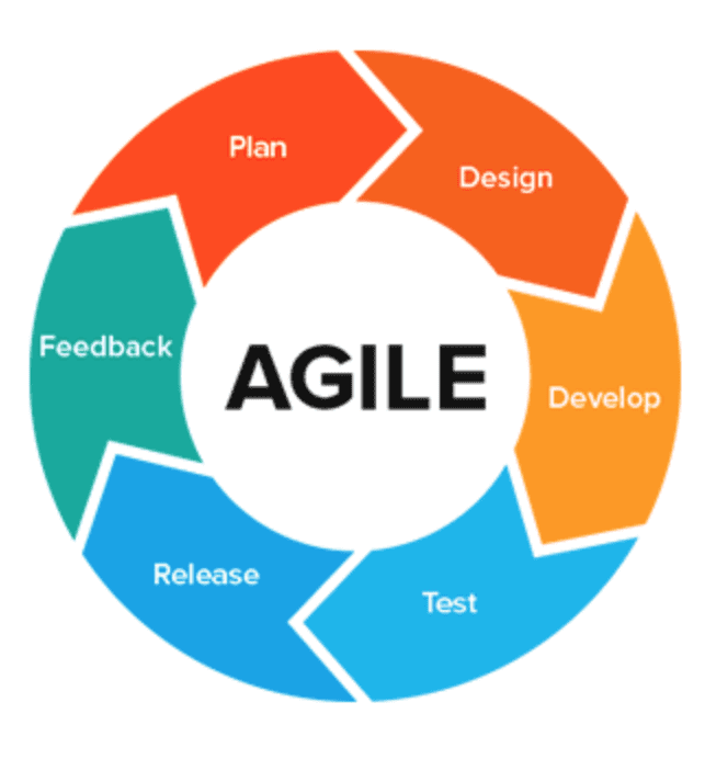 agile-methodologies