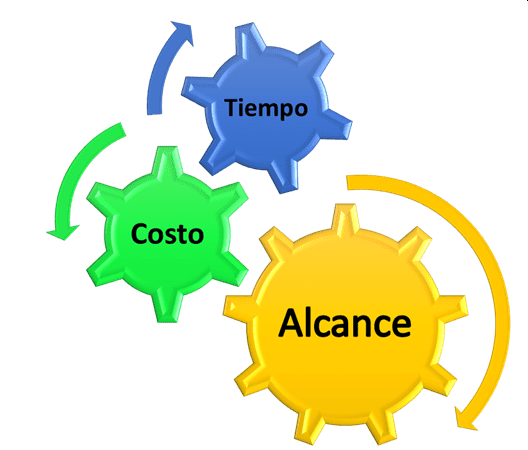 Earned value management (EVM)